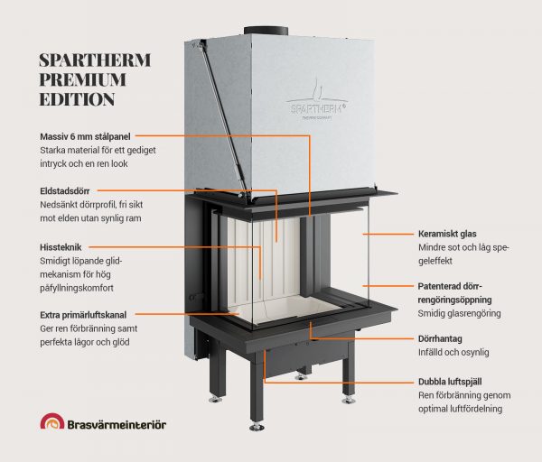 Spartherm Premium 8 fördelar